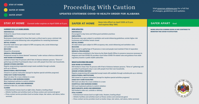 Alabama Proceeding With Caution_001 Alabama Proceeding With Caution_001