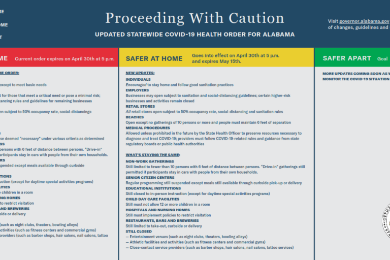 Alabama Proceeding With Caution_001 Alabama Proceeding With Caution_001